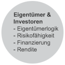 Eigentümer & Investoren