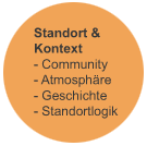 Standort & Kontext